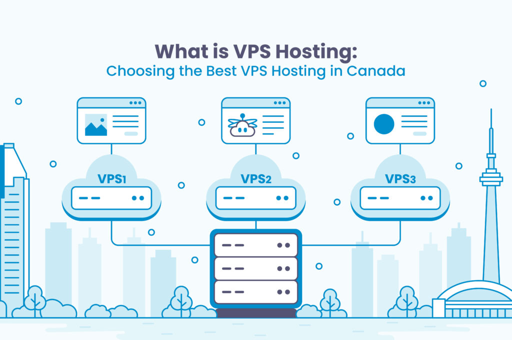 What is VPS Hosting - Choosing the Best VPS Hosting in Canada